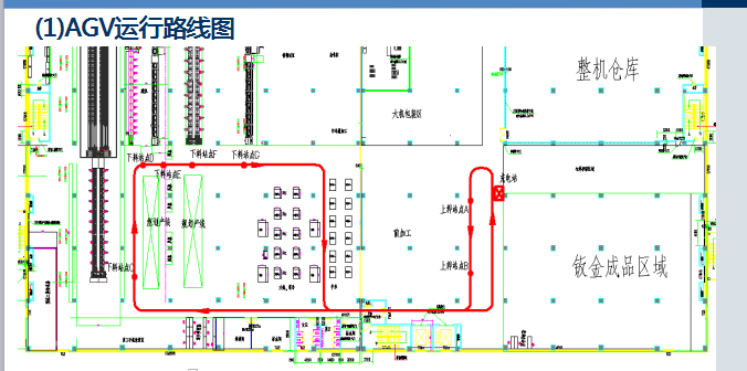 AGV小車通行路線案例